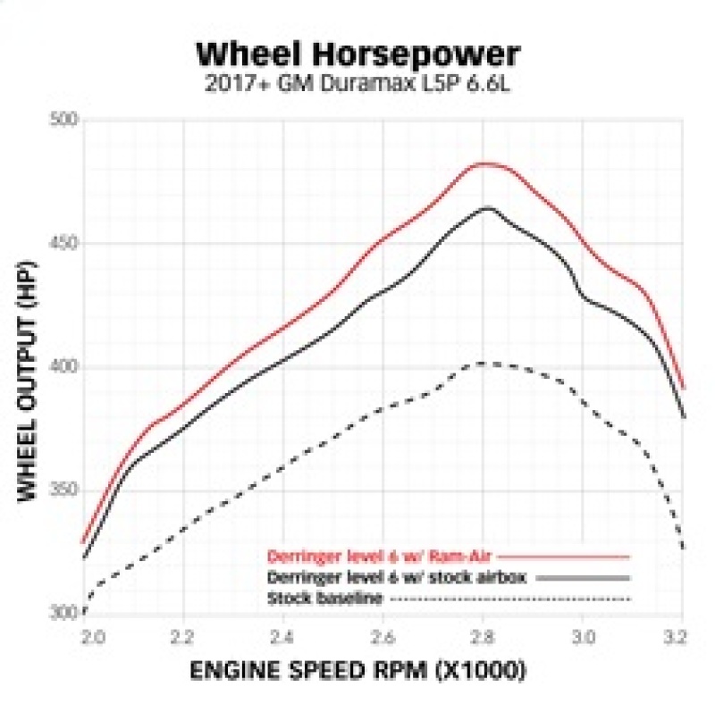GMC 3500 Performance Air Intake - Banks Power - Ram-Air - `17-`19
